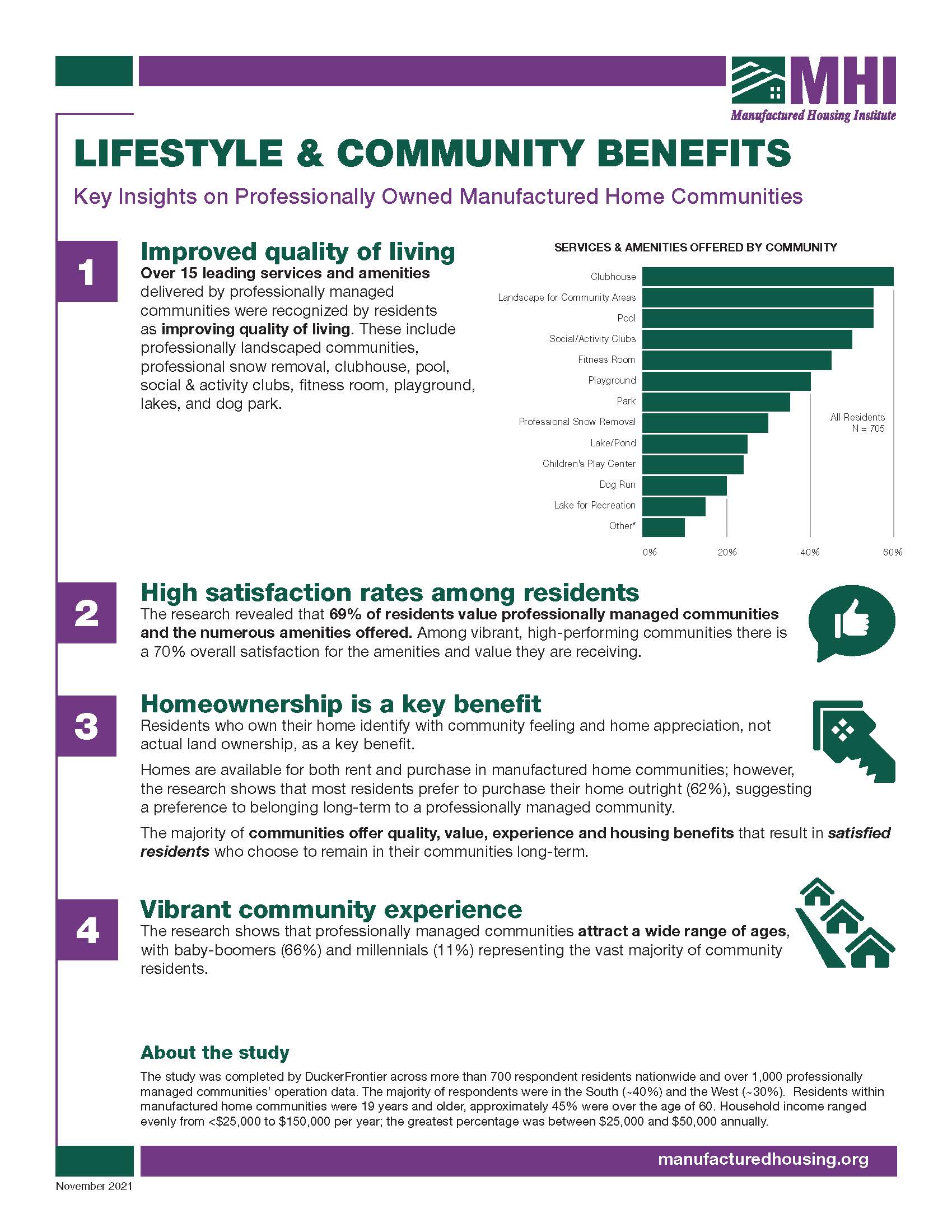 Communities Research Lifestyle and Community Benefits